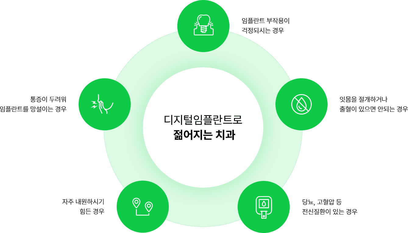 다이어그램