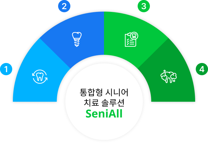 통합형 시니어 치료 솔루션