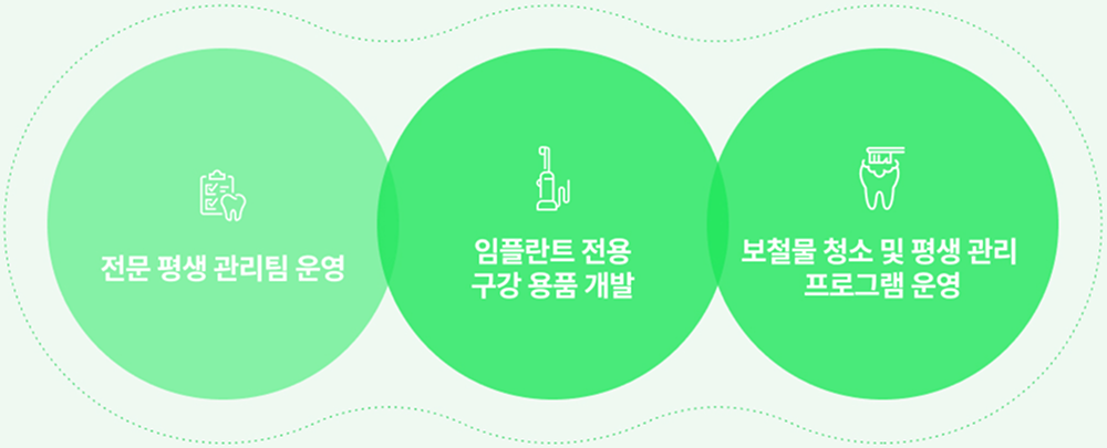 차별화된 평생 관리 시스템