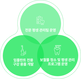 차별화된 평생 관리 시스템